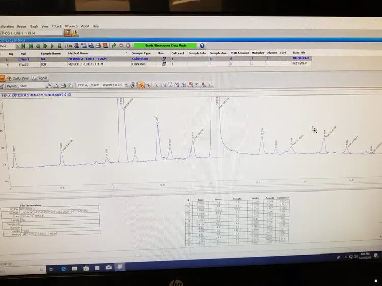 CBD olie Onafhankelijke Testen in Zwitserse Laboratoria